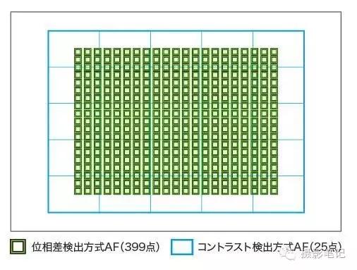 拍照用点对焦还是自动区域对焦,对焦的奥秘视频拍摄中的对焦技巧