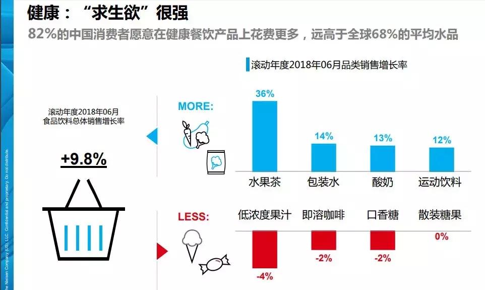 专注冷藏饮品的味全推广“冷藏标章”，新厂布局和产品创新两手抓