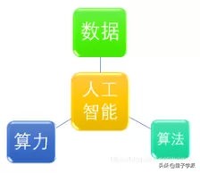 文科生都能看得懂的贝叶斯定理,贝叶斯公式是理科学的吗