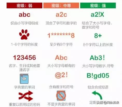 最安全的密码是什么样的密码,密码安全系数较高怎么设置密码
