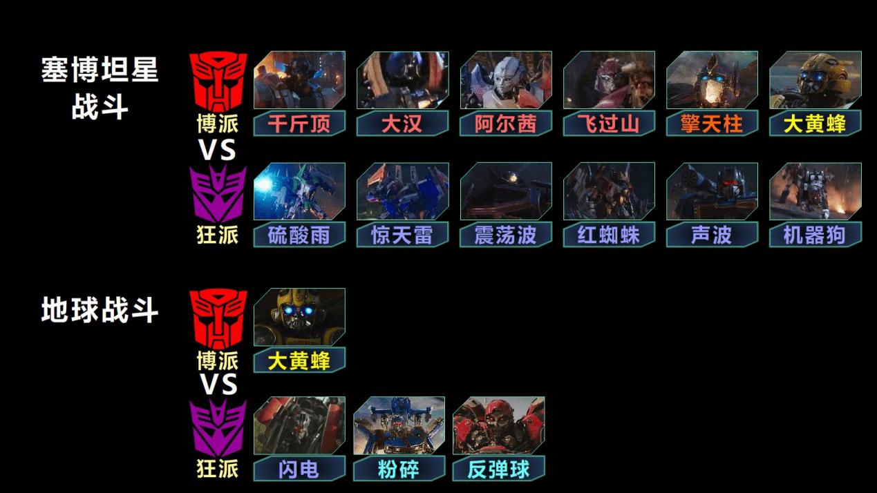 大黄蜂属于漫威系列吗,变形金刚大黄蜂的名字是怎么来的