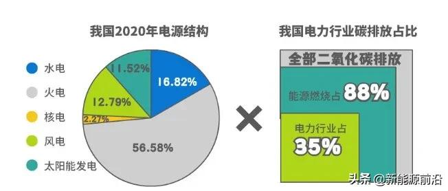 火、水、风、光、核发电原理与成本电价！（2021年版）