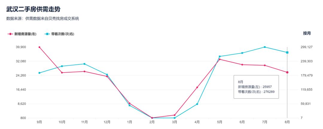 降33万！降6416元/㎡！武汉二手房东的痛才刚刚开始