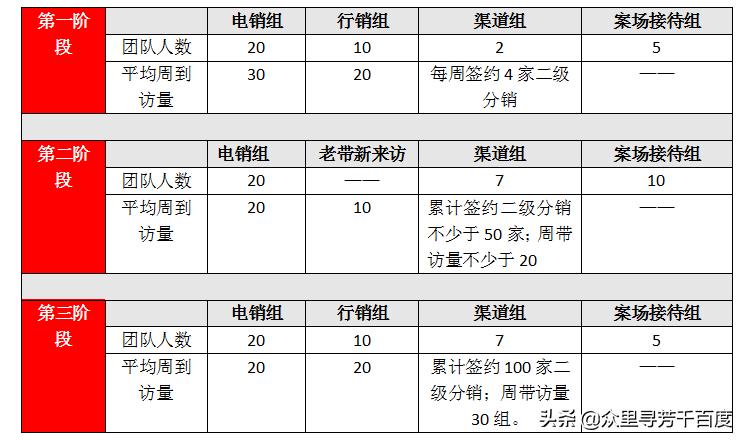住宅新盘房产销售方案,房地产最新销售方案