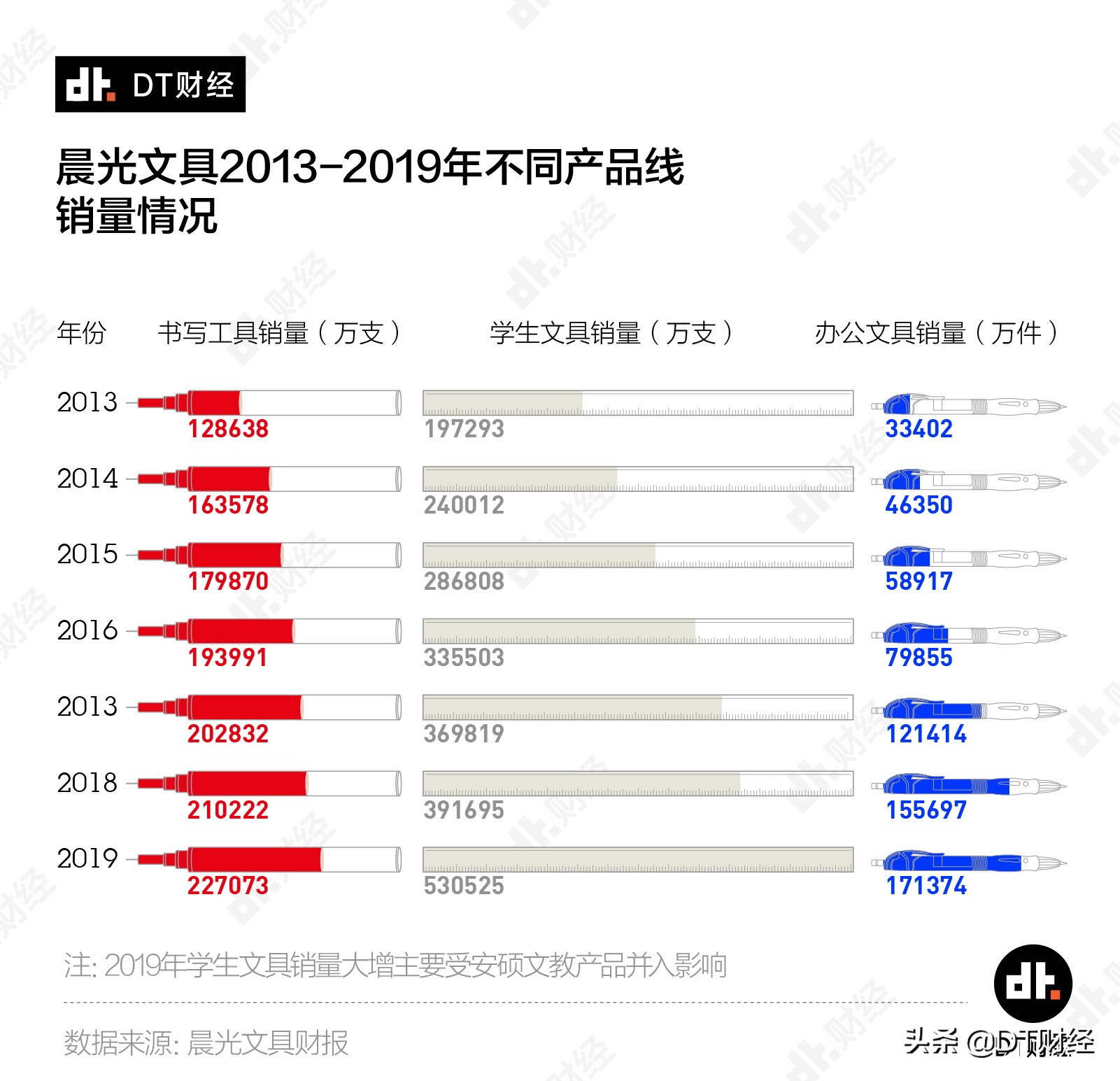 晨光最经典的一款笔,晨光最好的笔是什么笔