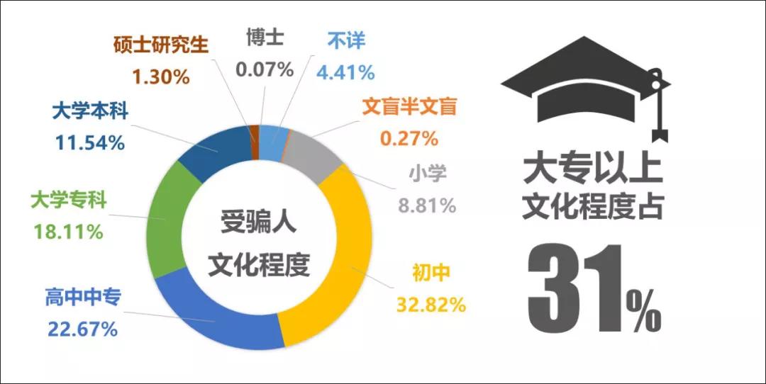 68！31%！这个大数据，每个人都该看看