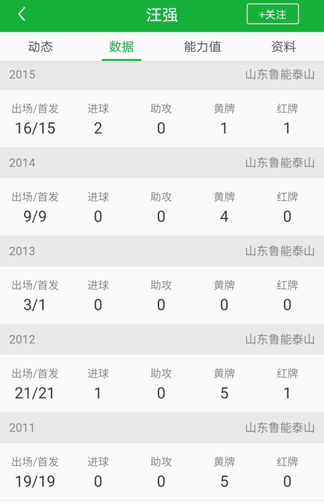 35岁前国脚自曝工资,前国脚任小学足球教练月薪仅4千