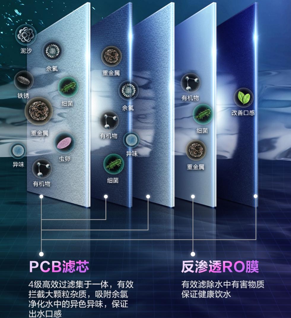 RO反渗透净水器怎么选？华凌800G净水器使用体验
