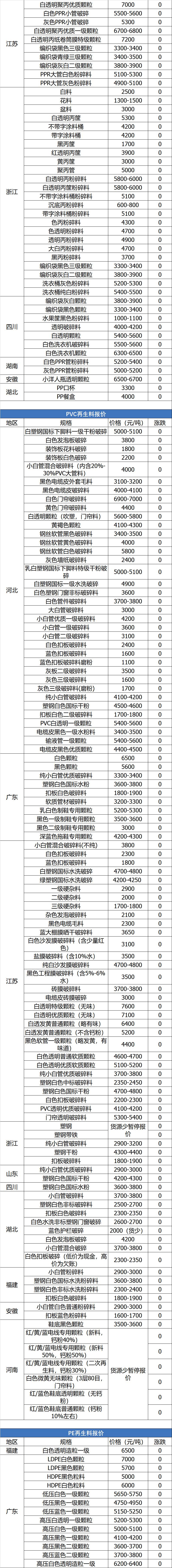 废铁废钢废铜回收,回收废钢废铁废铝废铜哪个利润大