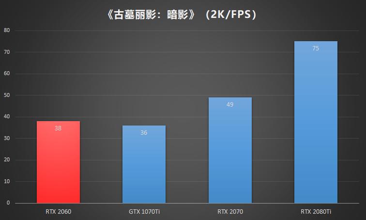 nvidiageforcertx2060适合入手嘛,nvidiageforcertx2060二手显卡