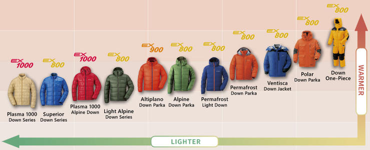 平价羽绒服如何选择好品牌,1000-2000哪个品牌羽绒服款式好