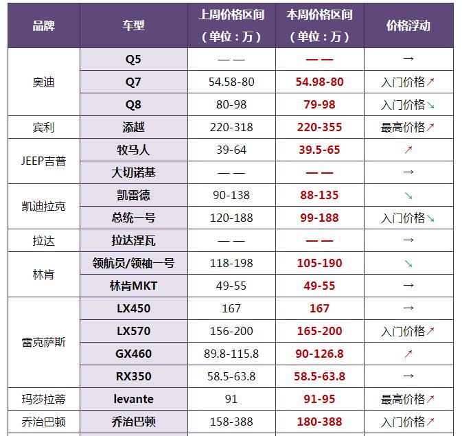 路虎报价大全2021款suv,路虎新车上市报价多少钱