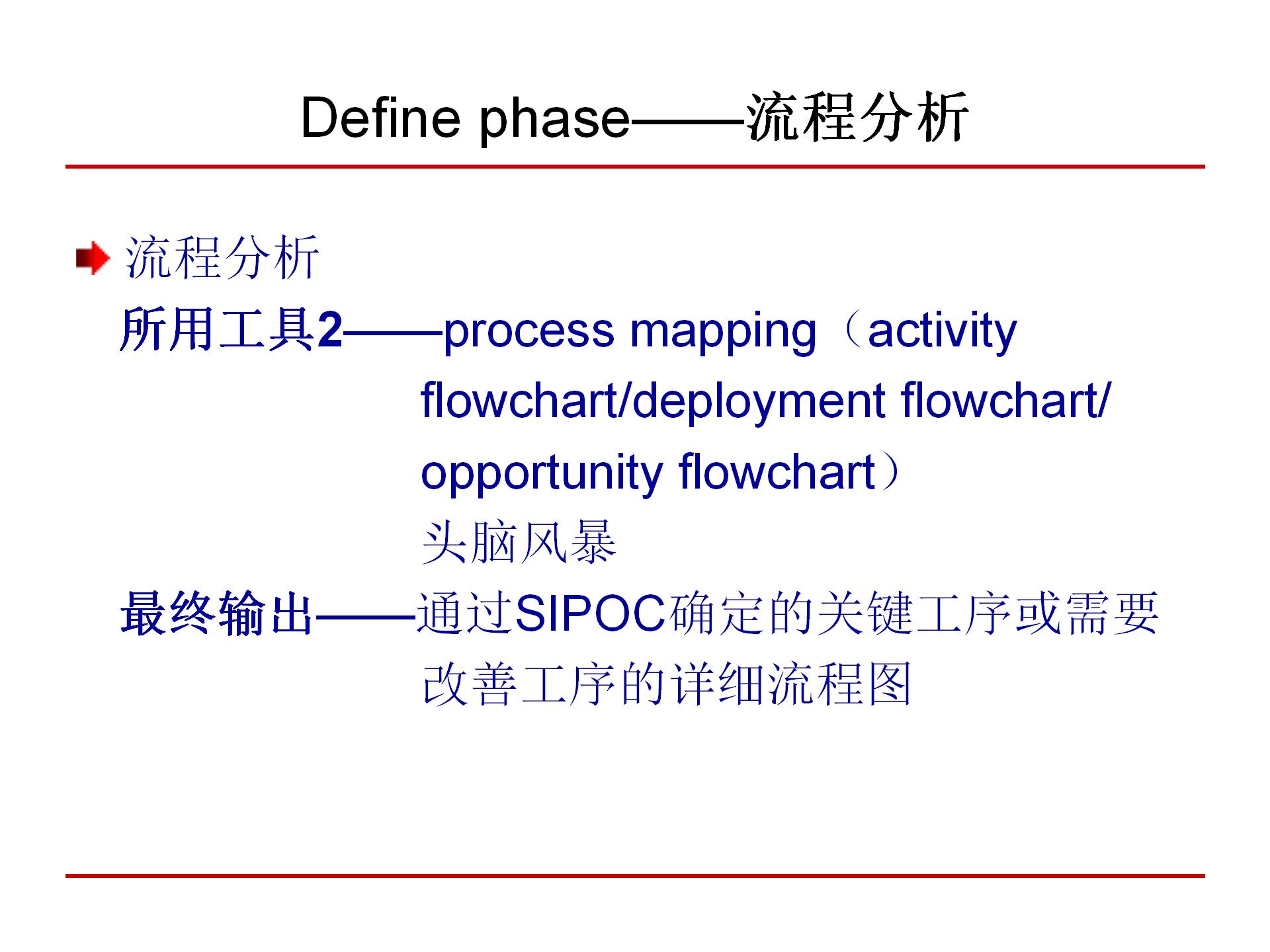 六西格玛质量管理,6西格玛管理培训视频