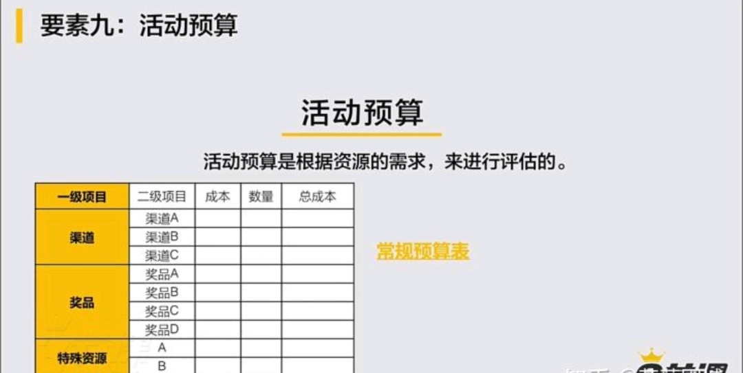 如何撰写活动策划方案,展销活动策划要素