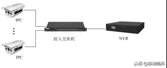 最新版监控安装前需要布线吗,监控布线安装技巧