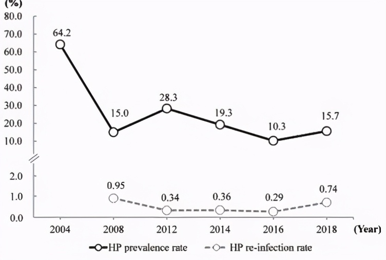 幽门螺杆菌根除指南最新版,确诊幽门螺杆菌哪种方法最准确