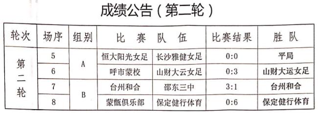 二青会u18男篮,二青会篮球u18比赛