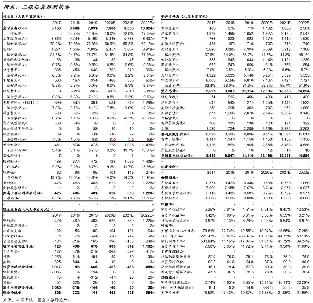 国金研究十大热门股,国金研究宏观