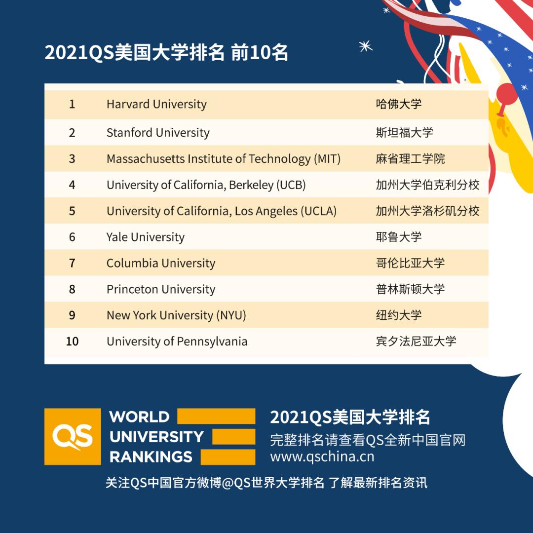美国最强公立大学！届届承包奥运会全部金牌！UCLA，不说再见