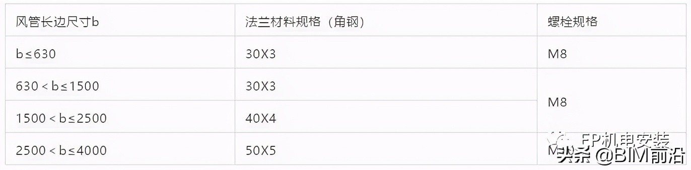 宁波镀锌角铁法兰风管加工,慈溪角铁法兰风管加工厂家