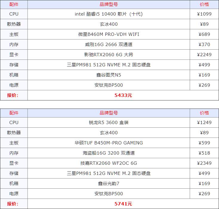 电脑组装机配置推荐一下,详细的电脑组装机配置推荐