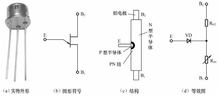 电子维修入门二极管的特性,电子技术分享之二极管介绍
