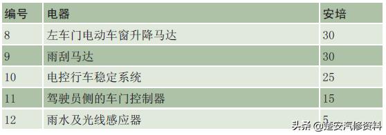 奥迪a4大灯保险丝在哪个位置,奥迪a6远光灯保险丝位置示意图
