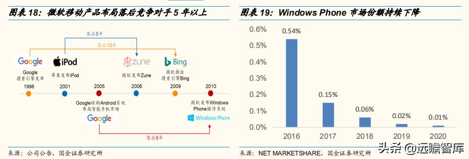 2030年云计算未来市场发展,云通信竞争格局
