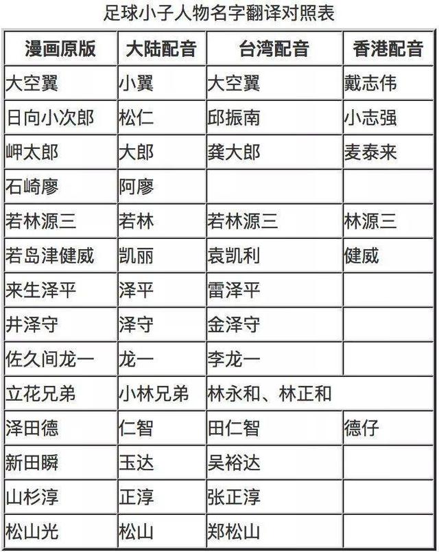 足球小将影响的一代人,中国足球小将是怎样震惊足坛的