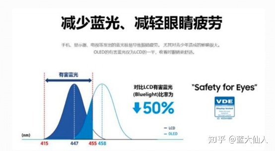 小米77寸oled对比索尼a80j,小米电视oled77寸