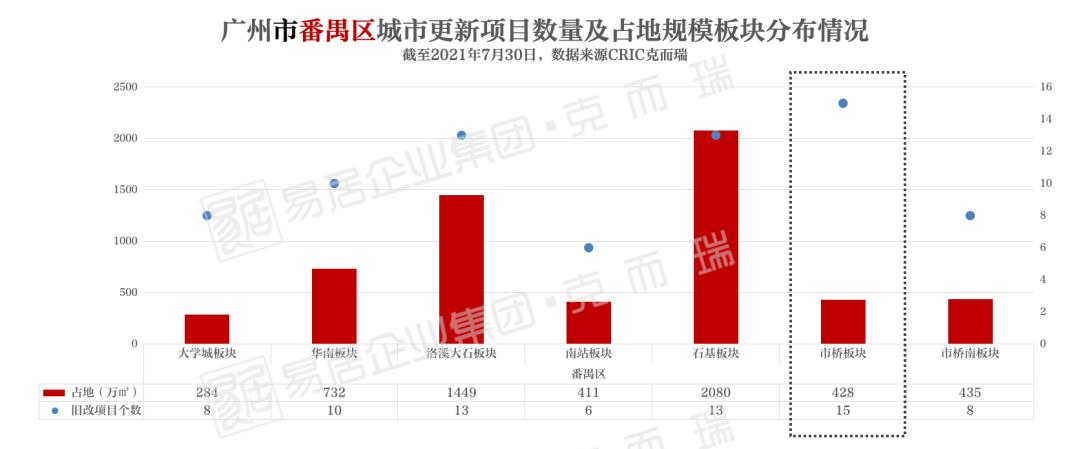 “真相预警”：番禺市桥南2字头，广州洼地值得买吗？