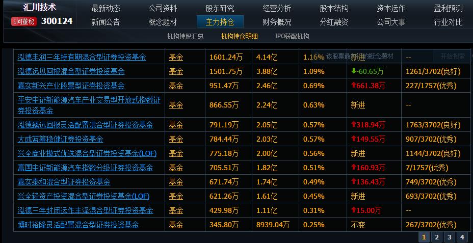 同花顺数据有用吗,同花顺数据可靠吗