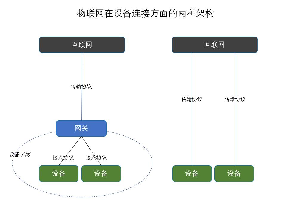 iotwifi原理,iot入网模式配网