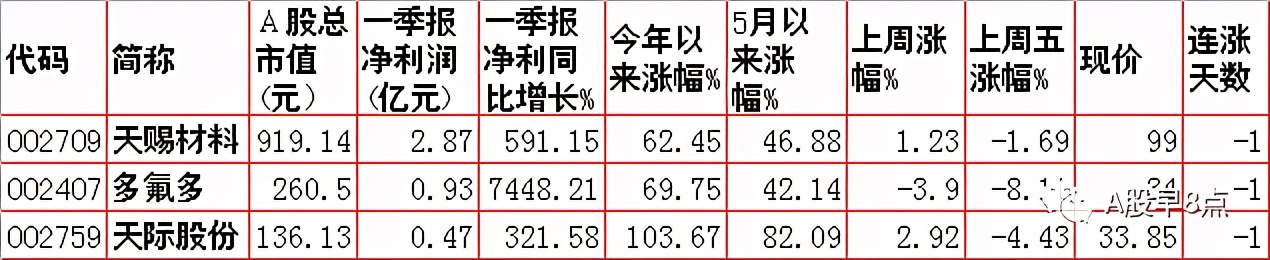 周二股市重要投资参考,周二股市投资内参