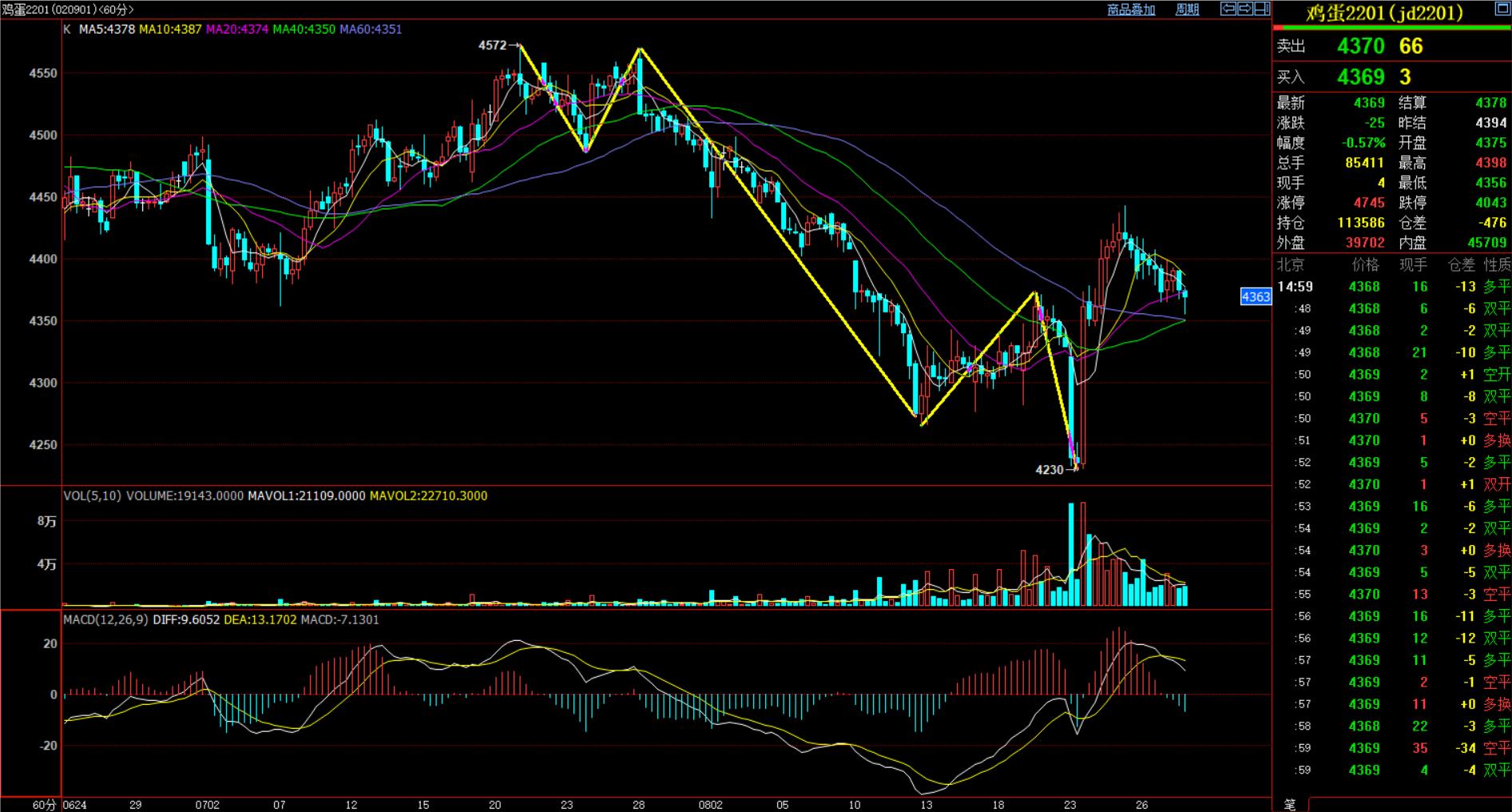 期货日内交易的基本技巧,期货日内交易的七大秘诀