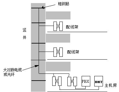 综合布线系统维护,综合布线系统调试容量怎么算