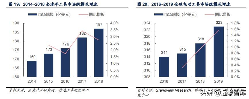 五金工具出口市场如何,五金工具出口发展趋势