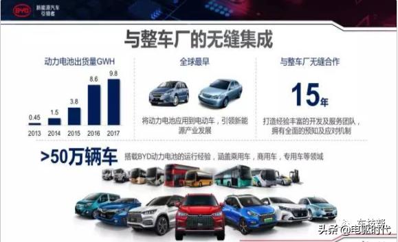 比亚迪e平台三电技术,比亚迪e平台技术解析会