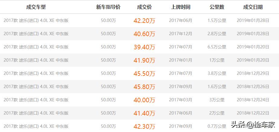 日产途乐最顶配越野,2020款日产途乐4.0钛金版越野视频