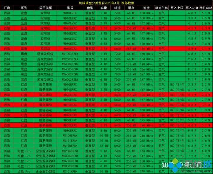 电脑配置天梯2019,电脑配置天梯图8月最新