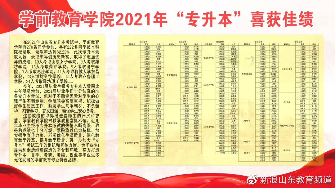淄博师范学前教育学院,淄博幼儿师范高等专科学校