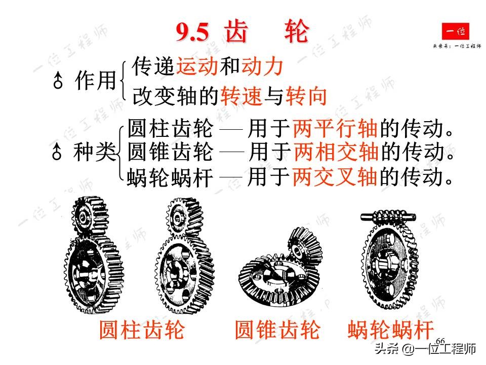 齿轮的画法简单又漂亮,齿轮的画法实物对照
