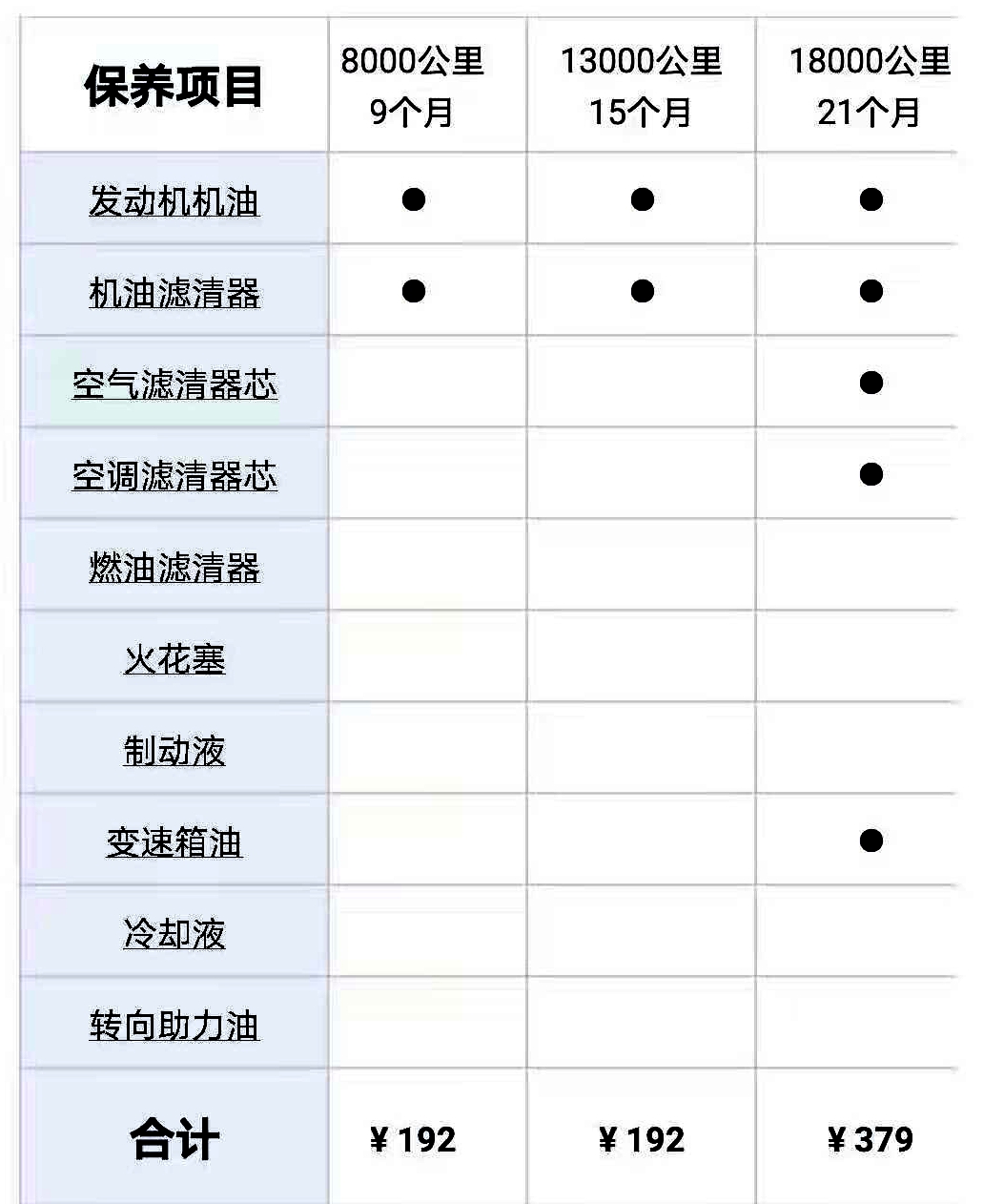 省油动力耐用经济实惠的车,一万左右二手车便宜省油又耐用