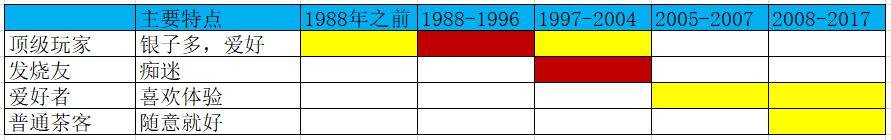 普洱茶那么多品牌怎么选,年份久的普洱茶怎么选购