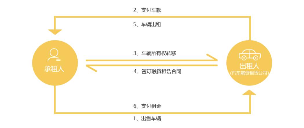融资租赁企业转型靠谱吗,融资租赁业务转型方向