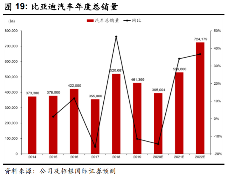 比亚迪逆袭之路告诉我们什么,比亚迪最新解析