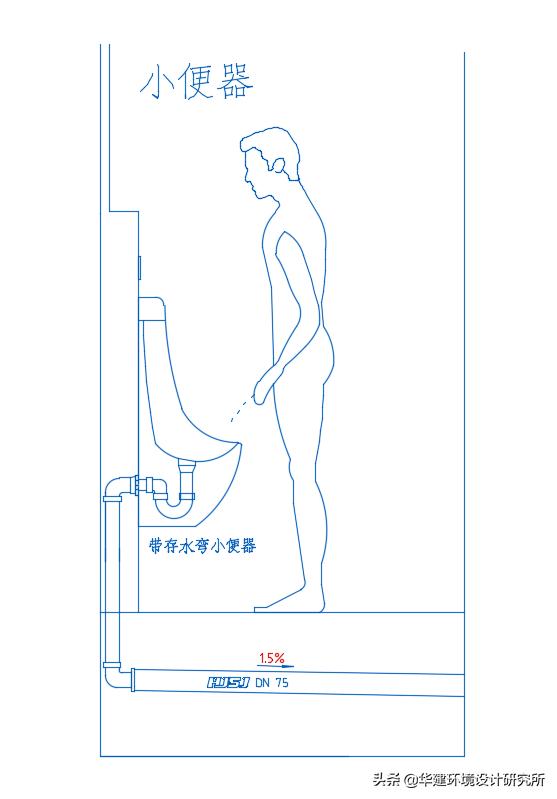 存水弯住宅设计规范,装修安装存水弯的效果