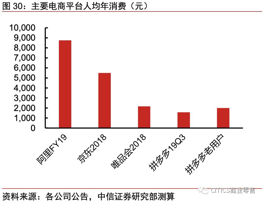 对京东现在的认识,京东最新变化