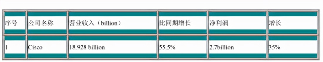 通信历史的回忆,通信历史发展史