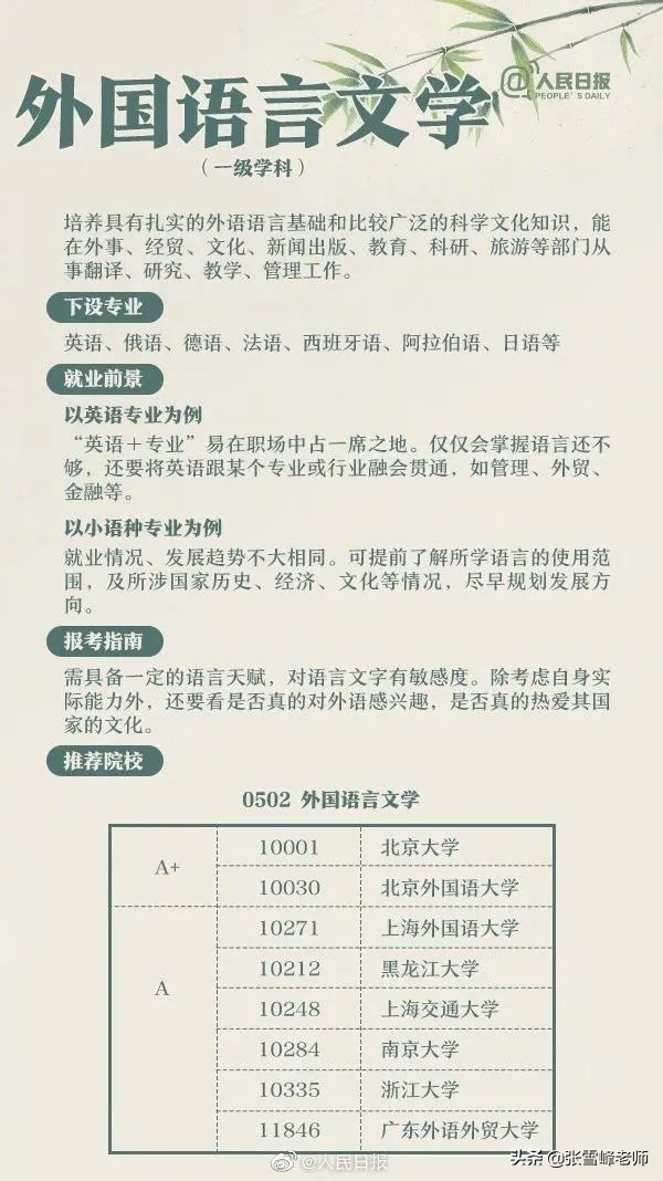 学计算机就要修电脑？关于这些大学专业，考生和家长一定要提前看
